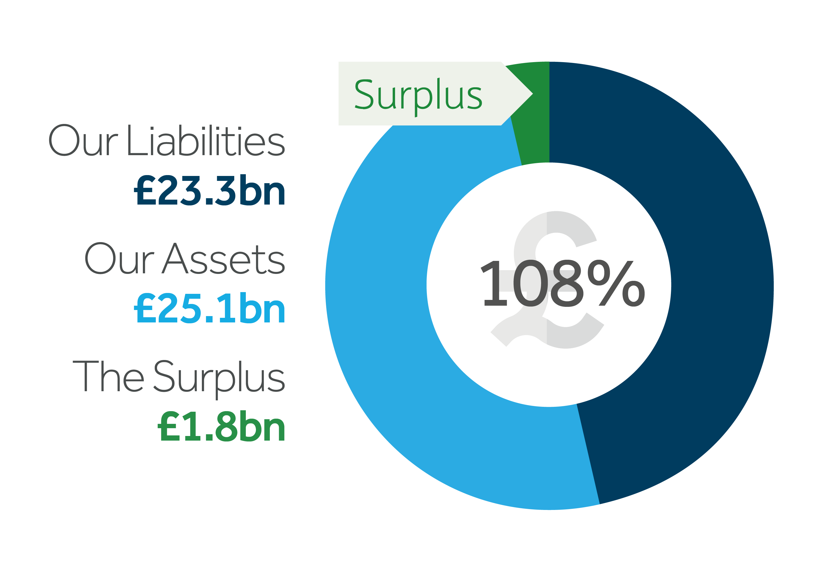 Surplus-Chart 2024