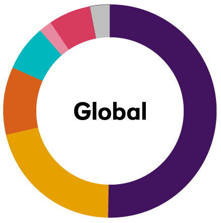 chart voting 2020