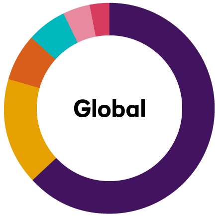 chart voting 2021