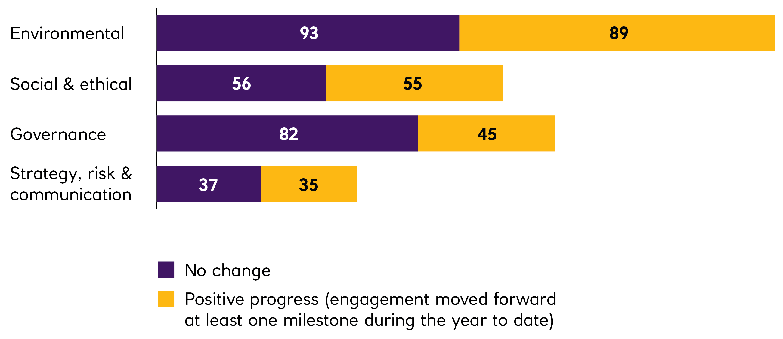 graph for eos 2021