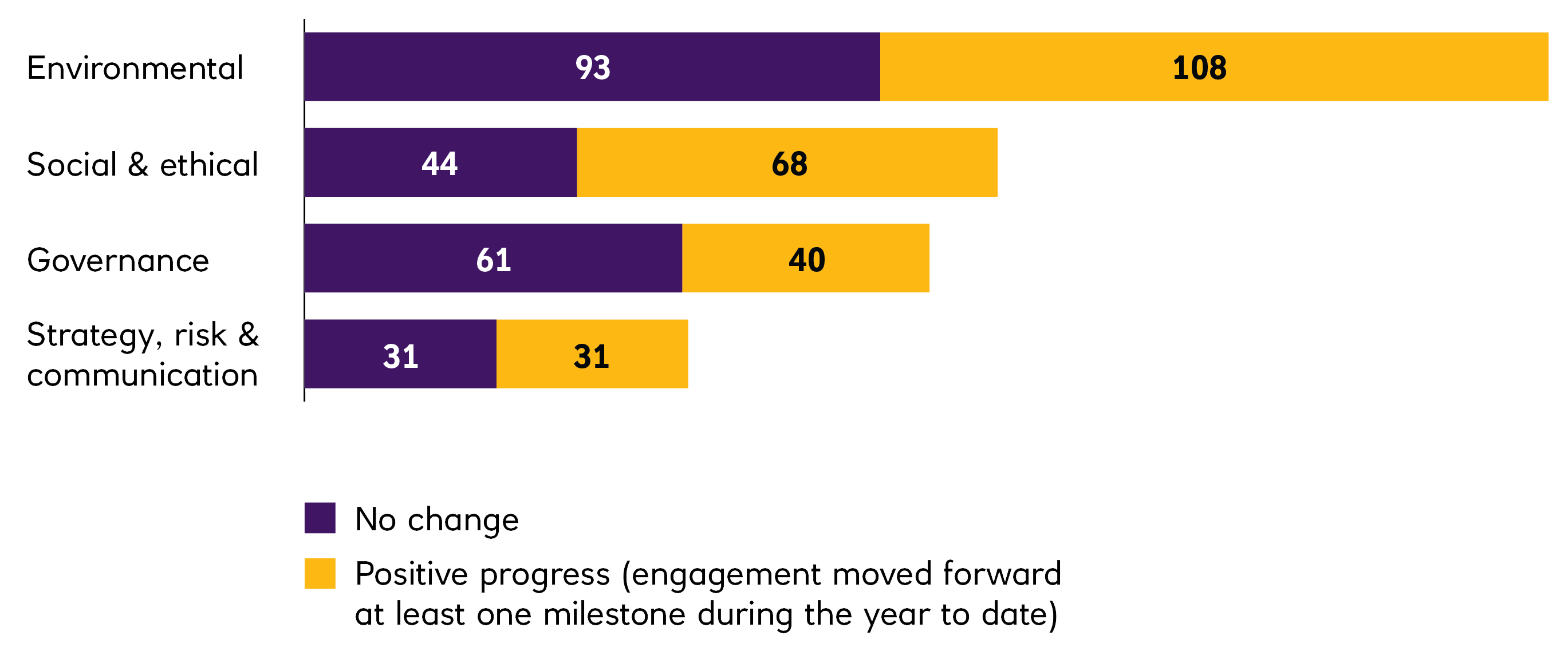 graph for eos 2022