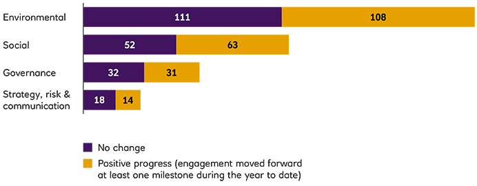 graph for eos 2023